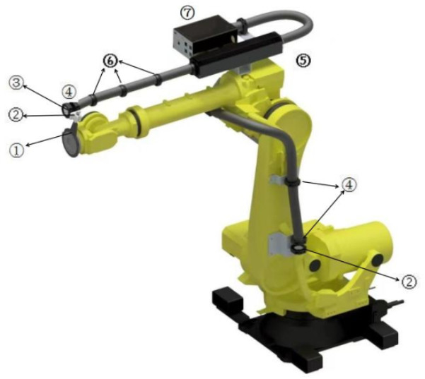अपने रोबोट को अगले स्तर पर ले जाएं रोबोट ड्रेस पैक KUKA/YASKAWA/FANUC संगत के साथ