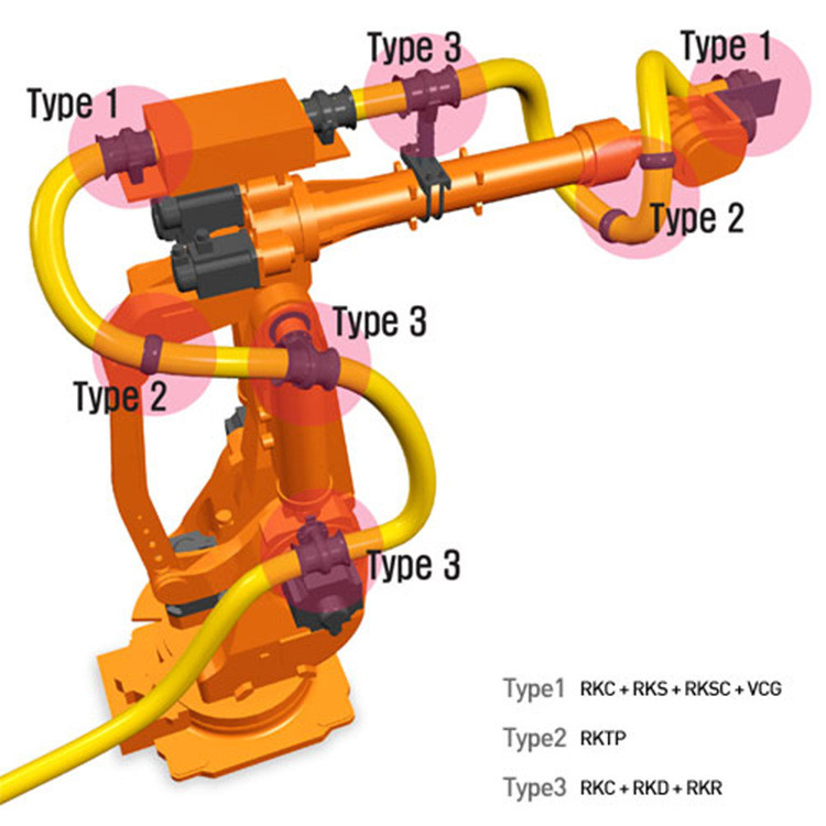 तकनीकी सहायता HYUNDA / ABB / FANUC / KUKA के लिए दबाव प्रतिरोधी रोबोट ड्रेस पैक
